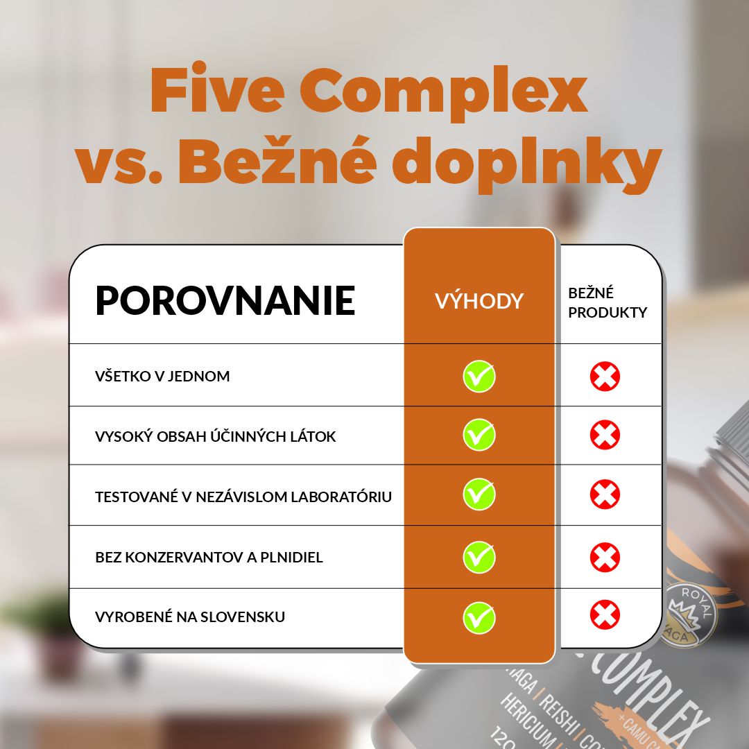 Five Complex