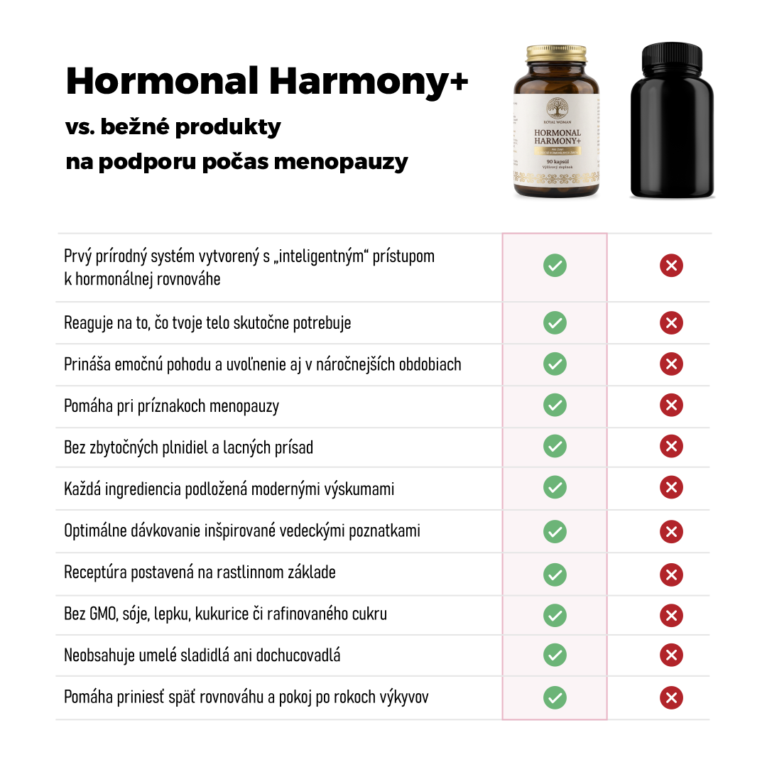 Hormonal Harmony+