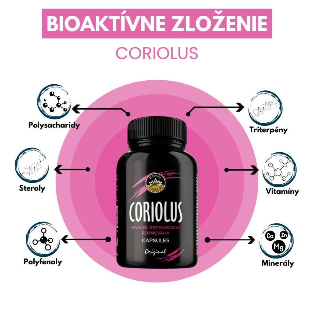 Coriolus